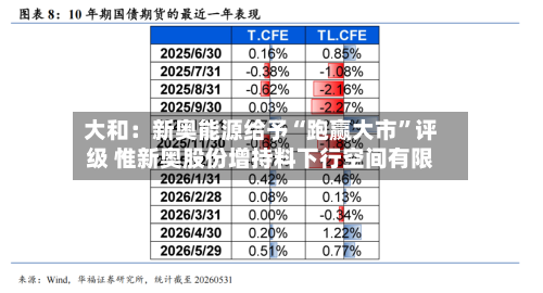大和：新奥能源给予“跑赢大市”评级 惟新奥股份增持料下行空间有限-第2张图片