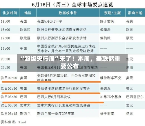 “超级央行周”来了！本周，美联储重要公布-第2张图片