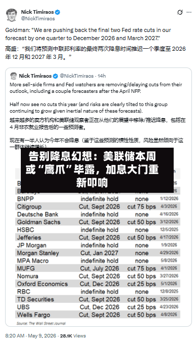 告别降息幻想：美联储本周或“鹰爪”毕露，加息大门重新叩响-第2张图片