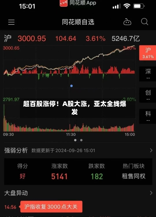 超百股涨停！A股大涨，亚太全线爆发-第3张图片