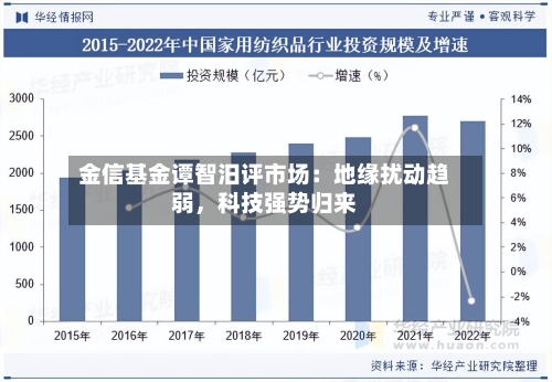金信基金谭智汨评市场：地缘扰动趋弱，科技强势归来