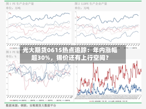 光大期货0615热点追踪：年内涨幅超30%，锡价还有上行空间？-第2张图片