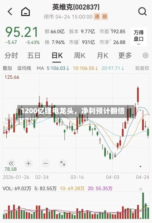 1200亿锂电龙头，净利预计翻倍