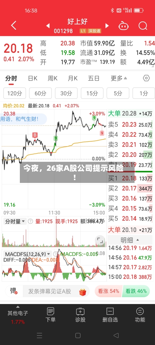 今夜，26家A股公司提示风险！-第2张图片