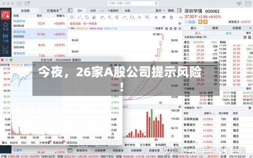 今夜，26家A股公司提示风险！-第3张图片