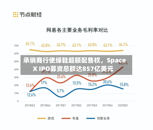 承销商行使绿鞋超额配售权	，SpaceX IPO募资总额达857亿美元-第2张图片