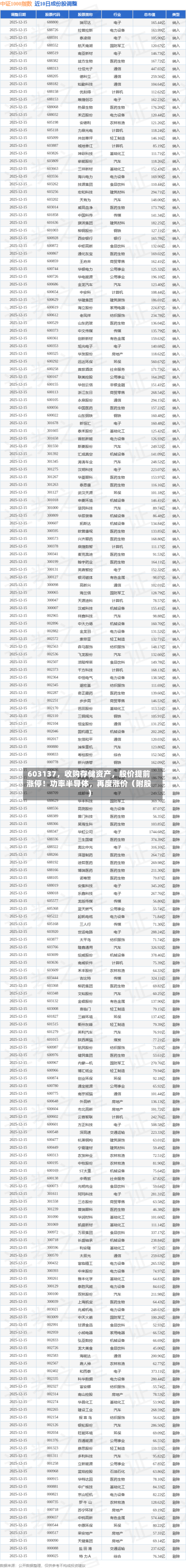 603137	，收购存储资产，股价提前涨停！功率半导体，再度涨价（附股）-第2张图片