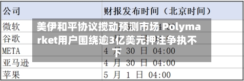美伊和平协议搅动预测市场 Polymarket用户围绕逾3亿美元押注争执不下-第2张图片