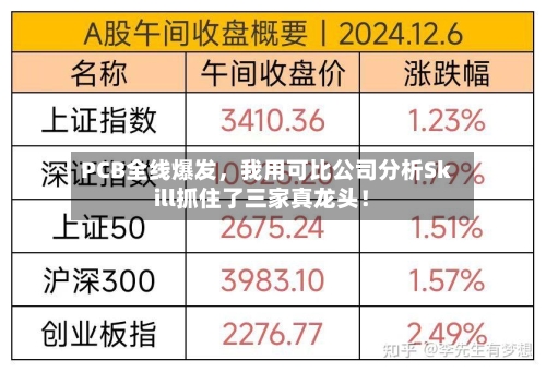 PCB全线爆发，我用可比公司分析Skill抓住了三家真龙头！-第3张图片