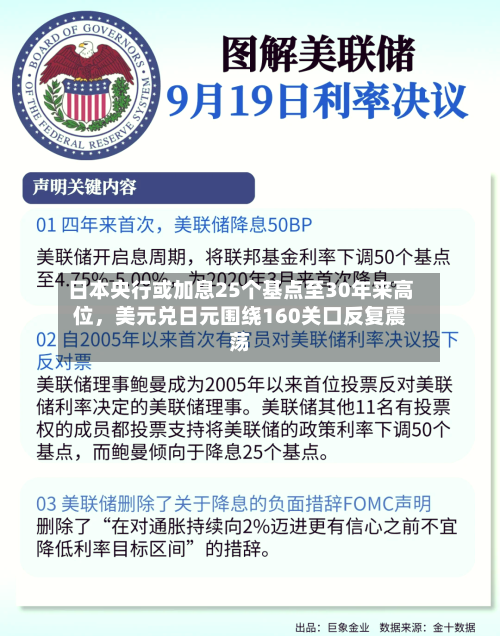 日本央行或加息25个基点至30年来高位	，美元兑日元围绕160关口反复震荡-第3张图片