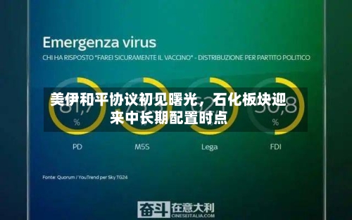 美伊和平协议初见曙光	，石化板块迎来中长期配置时点-第2张图片
