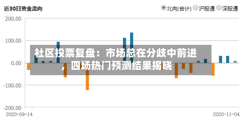 社区投票复盘：市场总在分歧中前进，四场热门预测结果揭晓-第2张图片