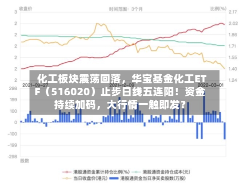 化工板块震荡回落，华宝基金化工ETF（516020）止步日线五连阳！资金持续加码，大行情一触即发？