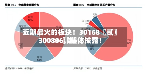 近期最火的板块！30168〖贰〗、30080〖陆〗	、300136，集体披露！-第2张图片
