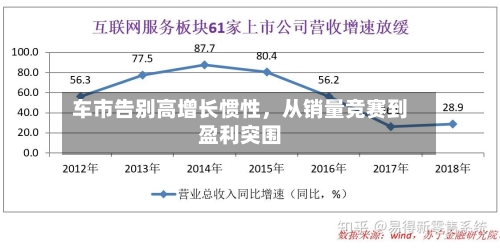 车市告别高增长惯性，从销量竞赛到盈利突围-第2张图片