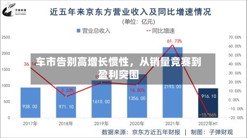车市告别高增长惯性，从销量竞赛到盈利突围-第3张图片