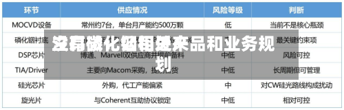 立昂微：公司近来没有磷化铟相关产品和业务规划