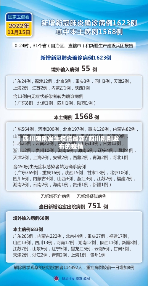 四川刚刚发生疫情最新/四川刚刚发布的疫情-第3张图片
