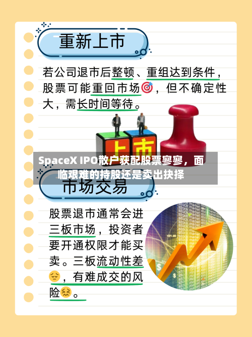 SpaceX IPO散户获配股票寥寥，面临艰难的持股还是卖出抉择-第2张图片