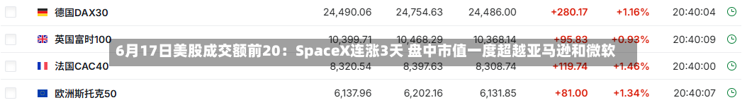 6月17日美股成交额前20：SpaceX连涨3天 盘中市值一度超越亚马逊和微软-第2张图片