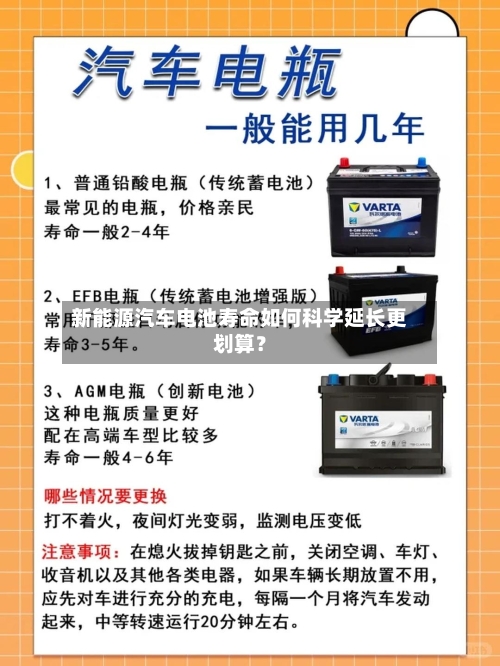 新能源汽车电池寿命如何科学延长更划算？-第2张图片