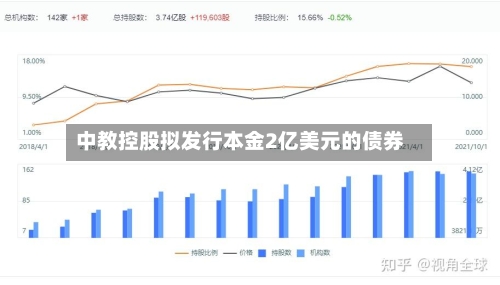 中教控股拟发行本金2亿美元的债券