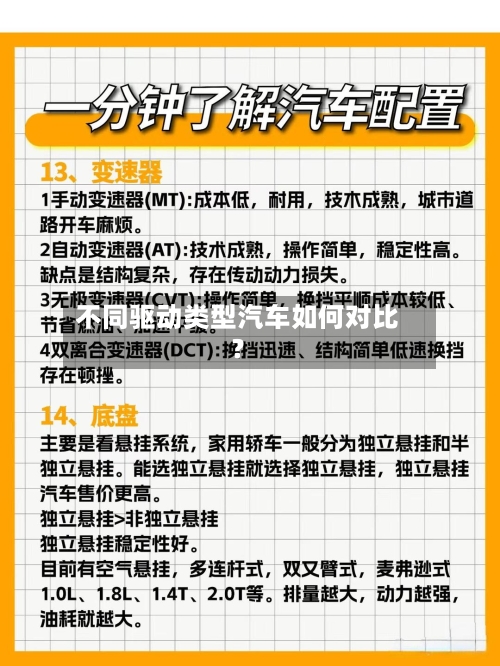 不同驱动类型汽车如何对比？