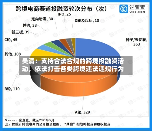 吴清：支持合法合规的跨境投融资活动，依法打击各类跨境违法违规行为