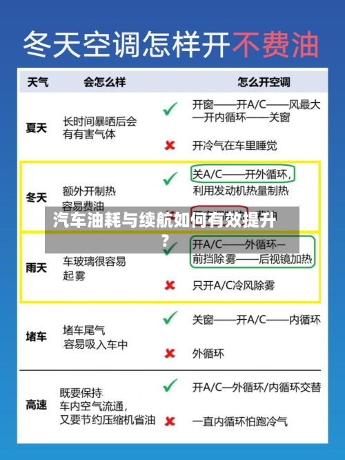 汽车油耗与续航如何有效提升？-第3张图片