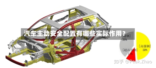 汽车主动安全配置有哪些实际作用？