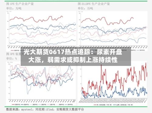光大期货0617热点追踪：尿素开盘大涨，弱需求或抑制上涨持续性-第2张图片