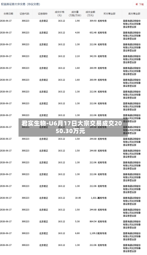 君实生物-U6月17日大宗交易成交2050.30万元-第2张图片