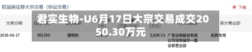 君实生物-U6月17日大宗交易成交2050.30万元
