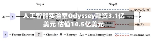 人工智能实验室Odyssey融资3.1亿美元 估值14.5亿美元