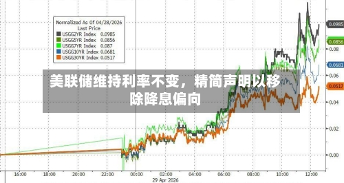 美联储维持利率不变，精简声明以移除降息偏向-第2张图片