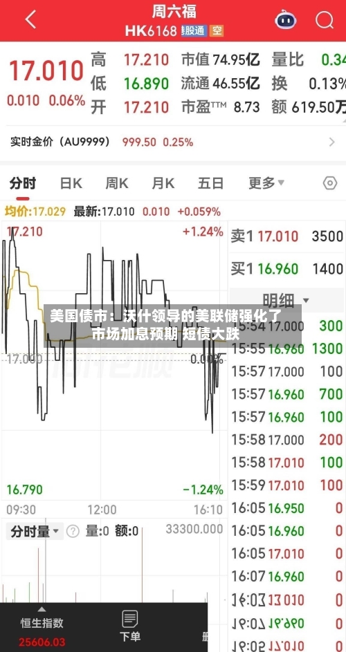 美国债市：沃什领导的美联储强化了市场加息预期 短债大跌