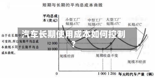 汽车长期使用成本如何控制？-第3张图片