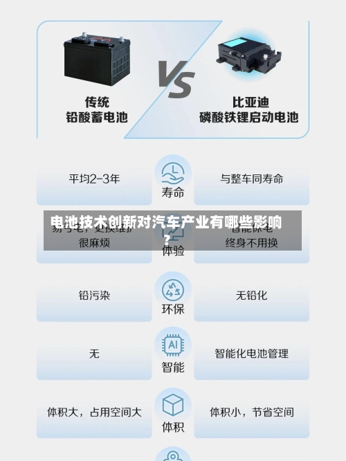 电池技术创新对汽车产业有哪些影响?-第2张图片
