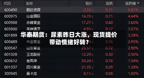 华泰期货：尿素昨日大涨，现货提价带动情绪好转？