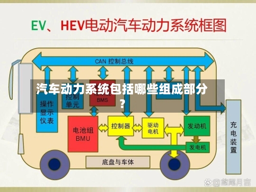 汽车动力系统包括哪些组成部分？