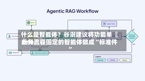 什么是智能体？谷澍建议将功能单〖One〗	、业务流程固定的智能体做成“标准件”-第2张图片