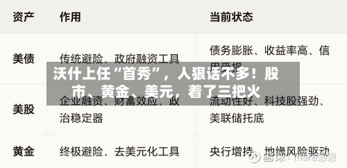 沃什上任“首秀”，人狠话不多！股市、黄金、美元，着了三把火-第2张图片