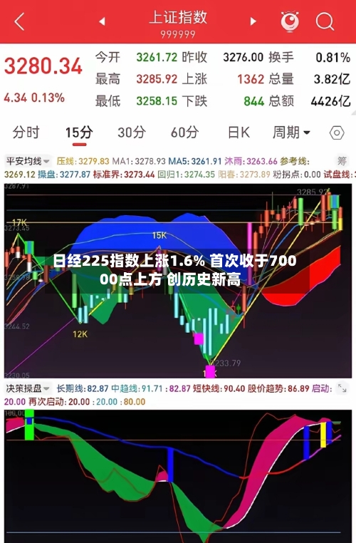 日经225指数上涨1.6% 首次收于70000点上方 创历史新高