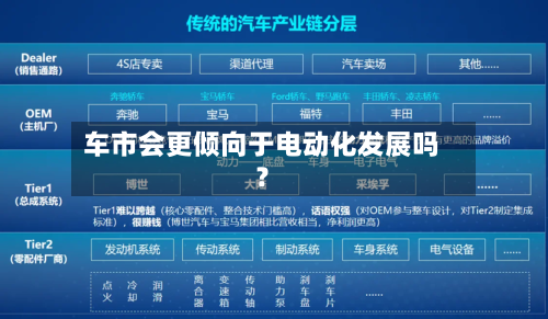 车市会更倾向于电动化发展吗？