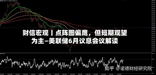 财信宏观丨点阵图偏鹰，但短期观望为主—美联储6月议息会议解读-第3张图片