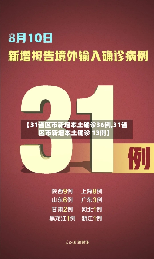 【31省区市新增本土确诊36例,31省区市新增本土确诊 13例】
