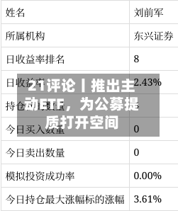 21评论丨推出主动ETF	，为公募提质打开空间-第2张图片