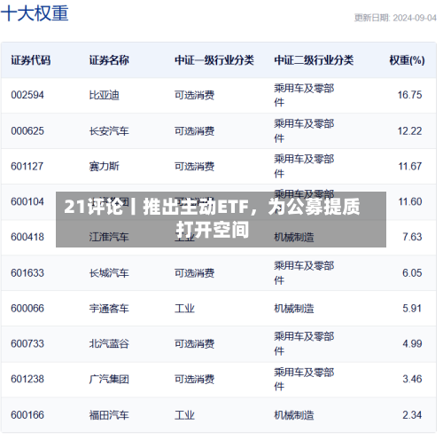 21评论丨推出主动ETF，为公募提质打开空间