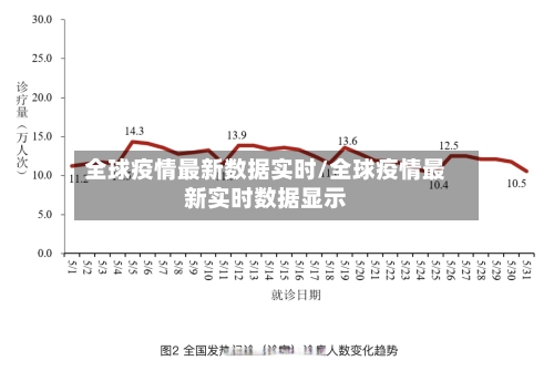 全球疫情最新数据实时/全球疫情最新实时数据显示