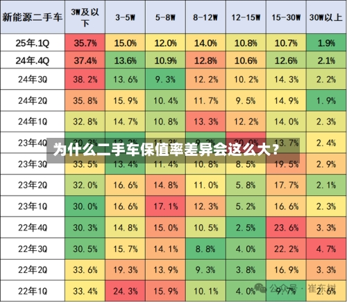 为什么二手车保值率差异会这么大？-第2张图片